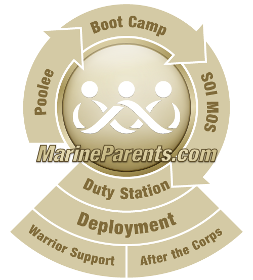 RecruitParents.com from MarineParents.com